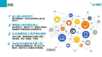 8月微信小程序投資風(fēng)向標(biāo) 零售、社交與游戲類賽道受資本熱捧